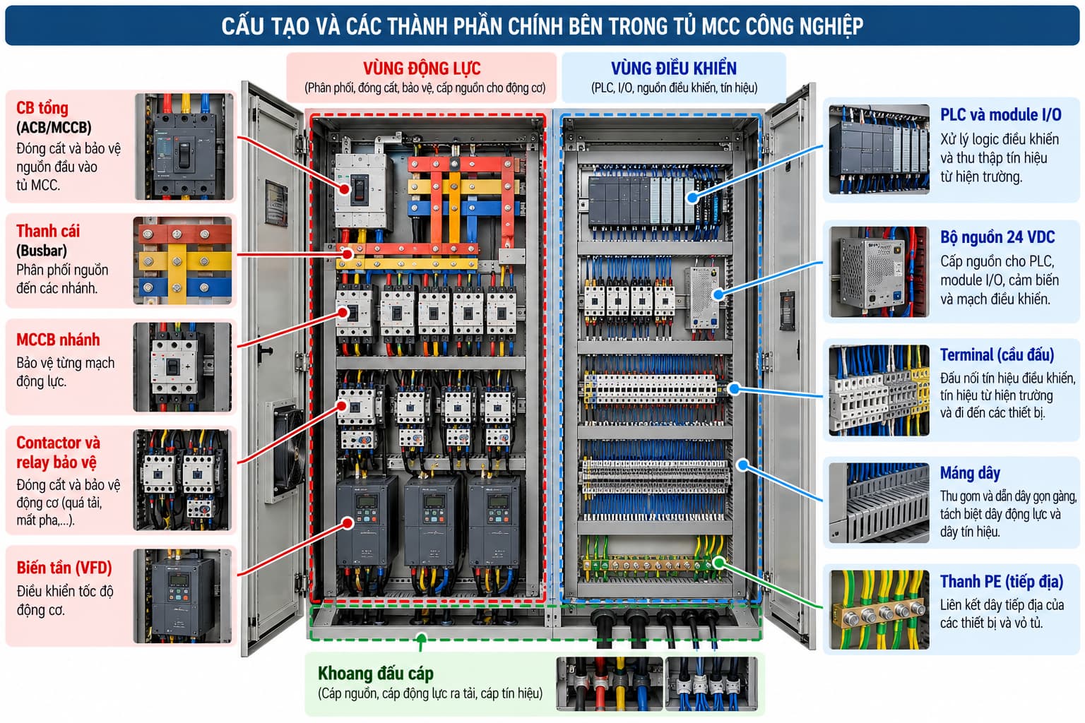Cấu tạo và các thành phần chính bên trong tủ điện công nghiệp