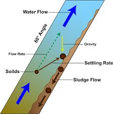 countercurrent flow