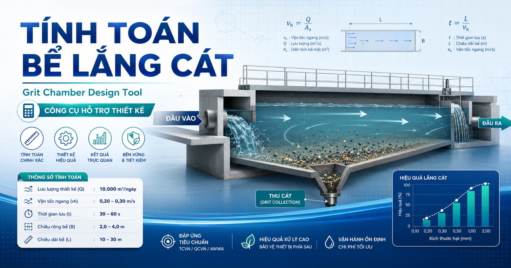 Tính toán bể lắng cát trong xử lý nước thải