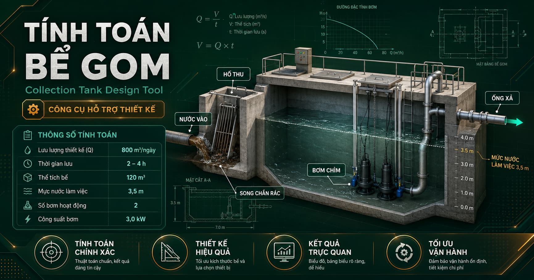 Tính toán Bể gom trong xử lý nước thải