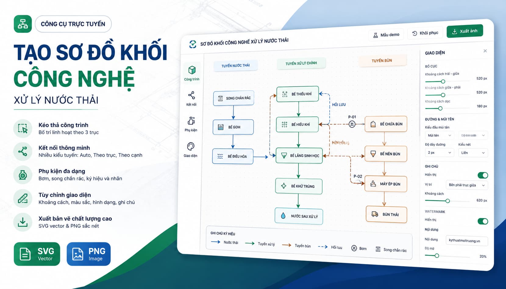 Công cụ tạo sơ đồ khối công nghệ xử lý nước thải