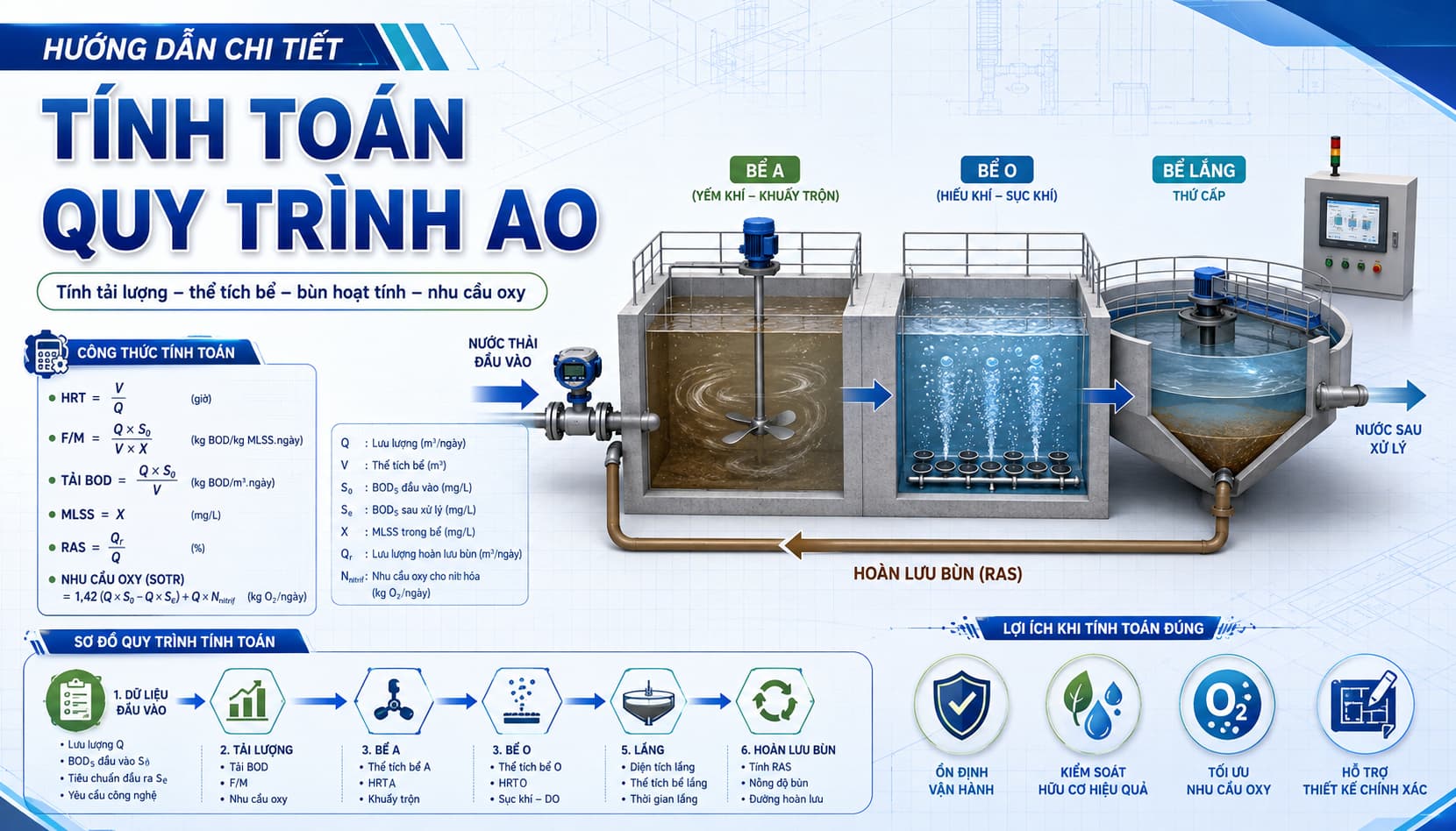 Hướng dẫn chi tiết tính toán quy trình AO trong xử lý nước thải